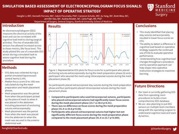 Poster: Simulation-Based Assessment of Electroencephalogram Focus Signals: Impact of Operative Strategy